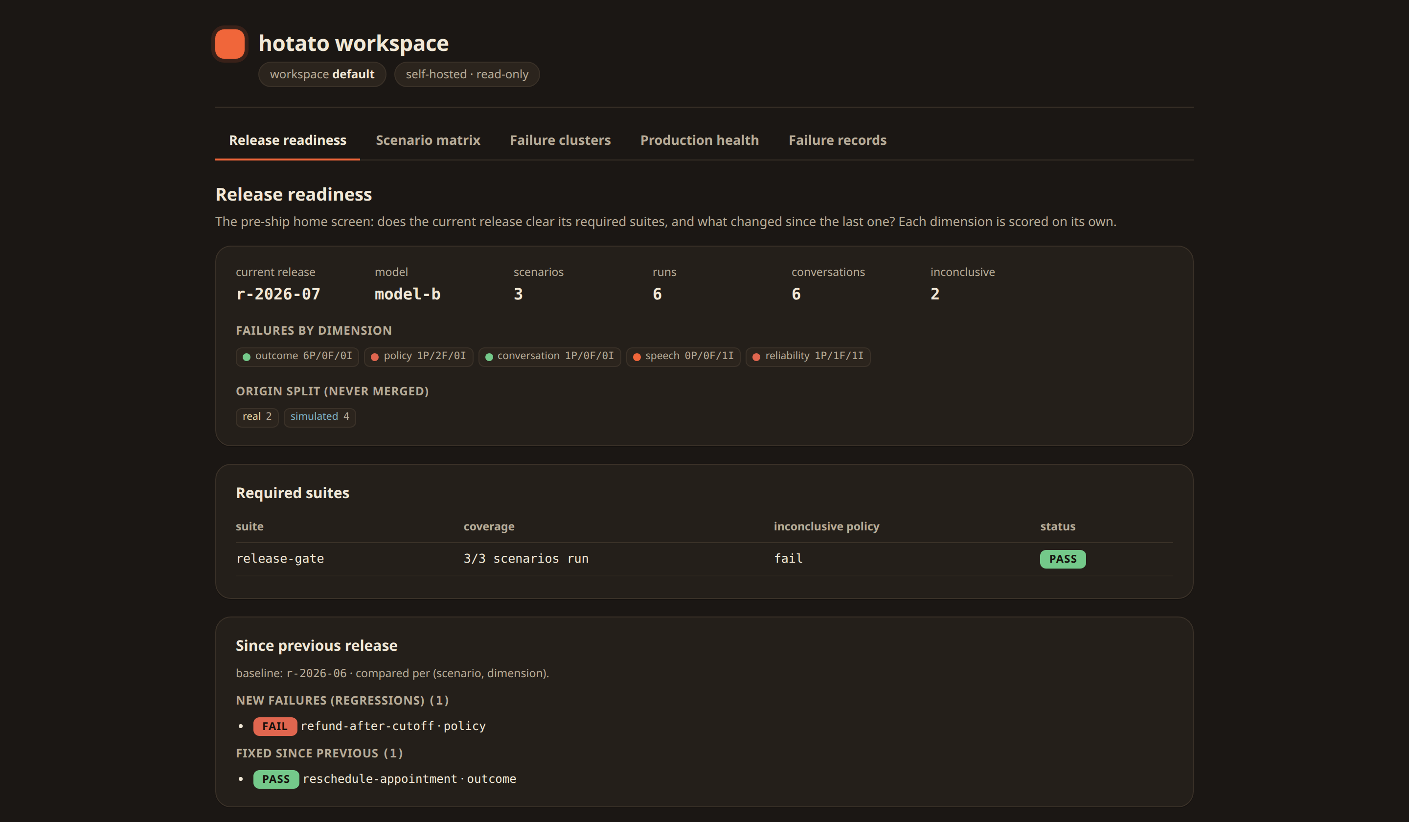 Release-readiness view: current release, failures by dimension, required suites and what changed since the last release.