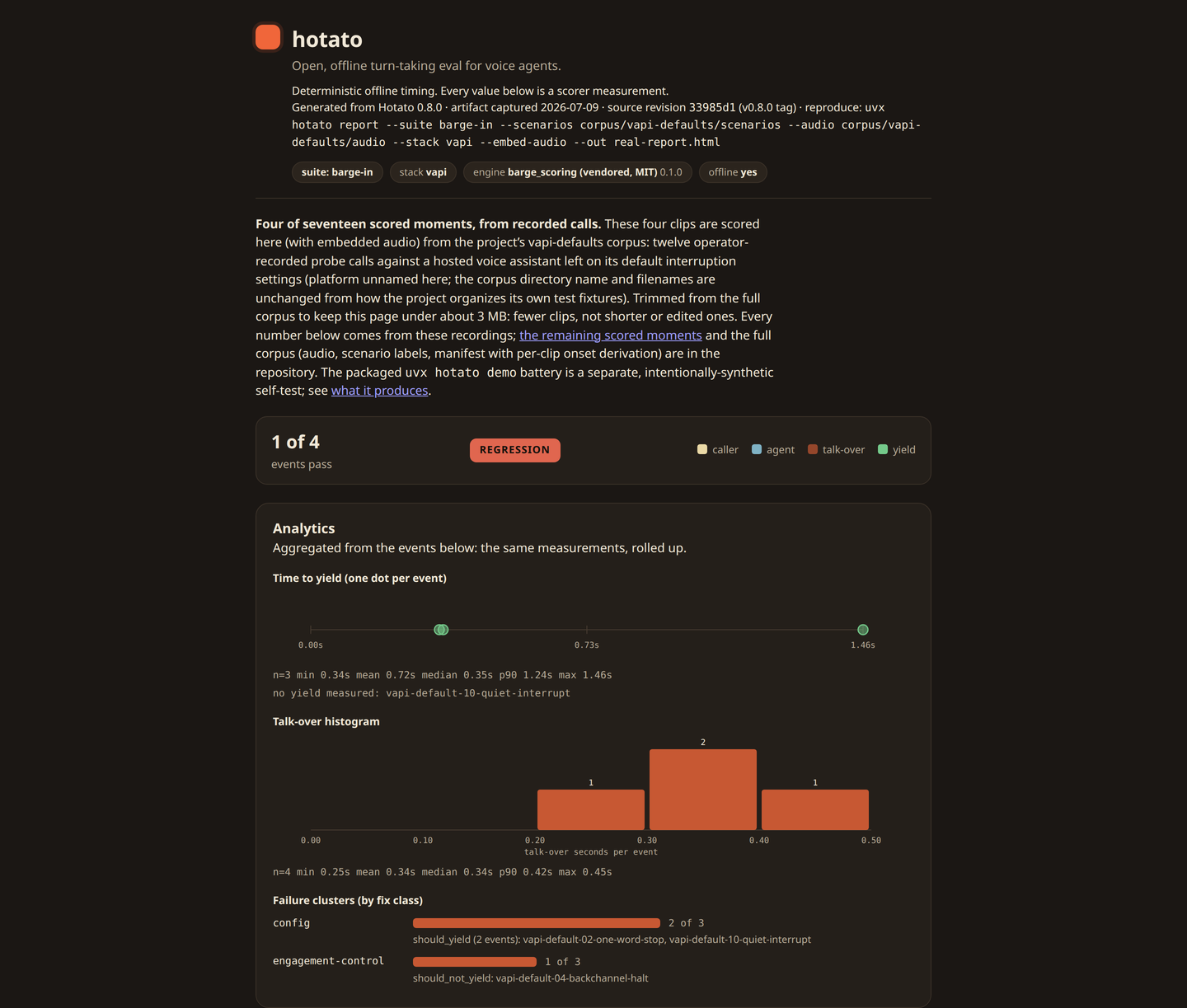 The written Hotato report for one call: per-dimension results, the turn-taking timeline, and the evidence behind each verdict.